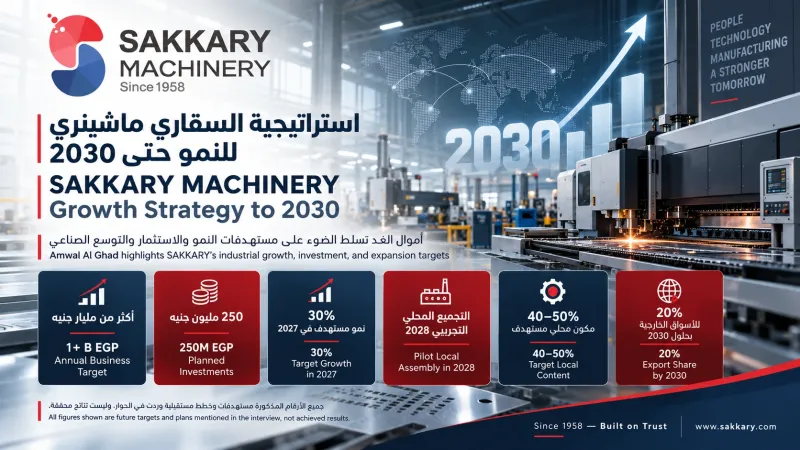 sakkary_machinery_growth_strategy_2030